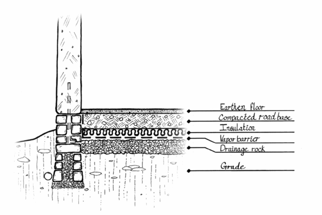 Cross-section of earthen floors with labeled, sustainable subfloors for construction and insulation.