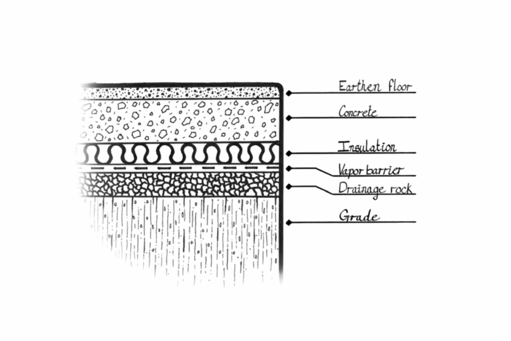 Cross-section diagram of sustainable subfloors: earthen floor, concrete, insulation, and rock.