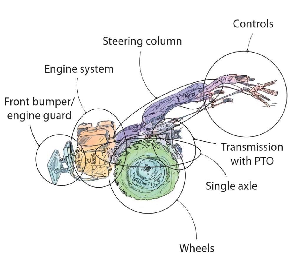 A color diagram of the compents of a two-wheel tractor.