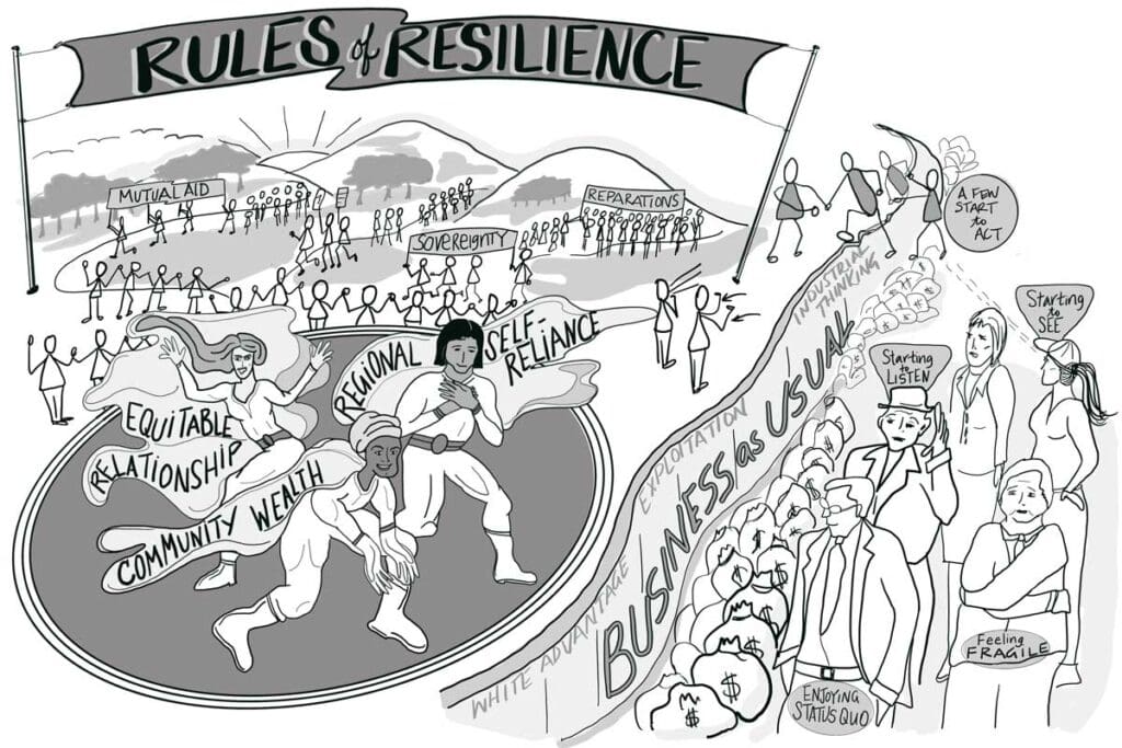 Rules of Resilience cartoon depicts a chasm stick people are trying to cross between business as usual and the rule of resilience.