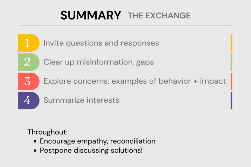 The Exchange summary.
