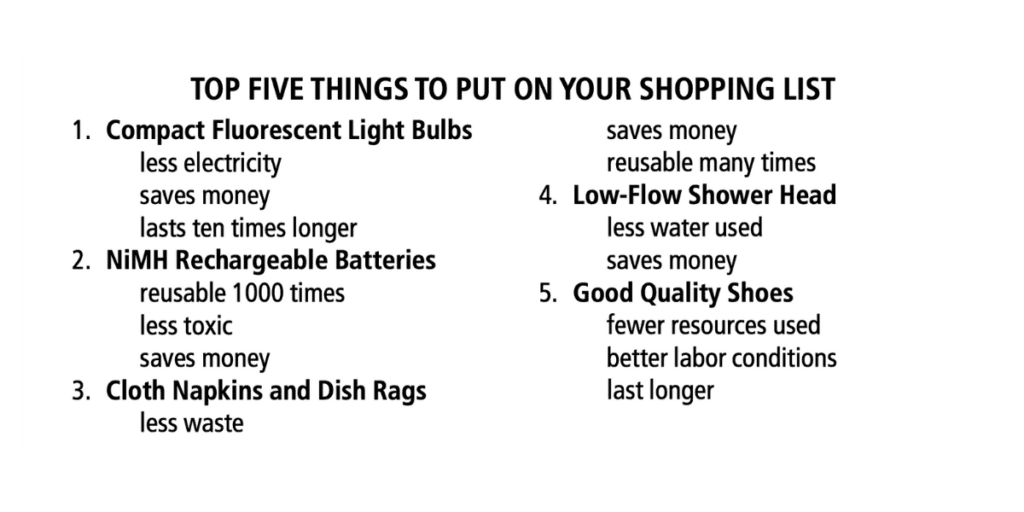 Unlock a world of eco-friendly shopping with our curated list of smart buying decisions, featuring energy-efficient light bulbs, rechargeable batteries, and water-saving shower heads. Embrace the season of sustainability and make choices that benefit both you and the planet.