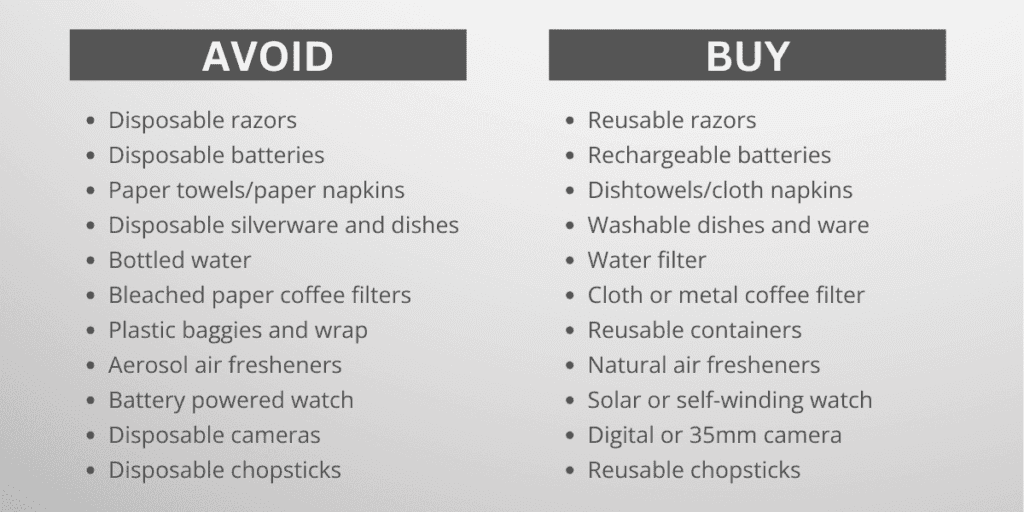 Unlock the secrets to sustainability with our curated list of items to avoid or buy. Make smart buying decisions this season by choosing eco-friendly options that contribute to a greener future.