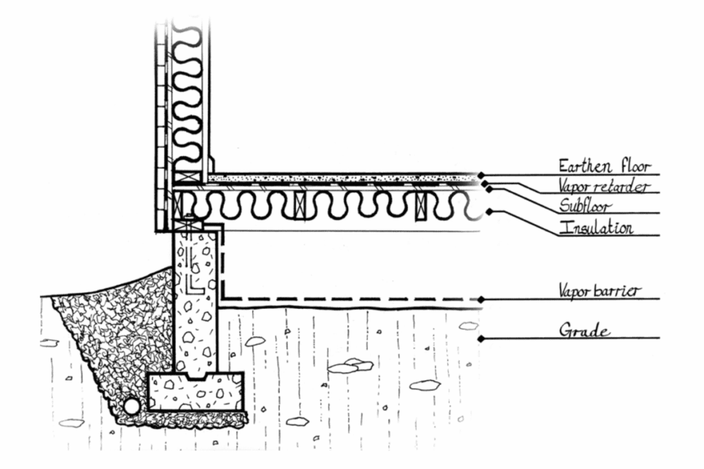 Cross-section of earthen floors with labeled layers, highlighting sustainable subfloors.
